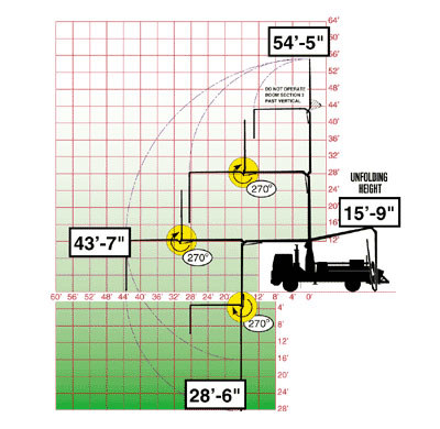 BOOM Chart