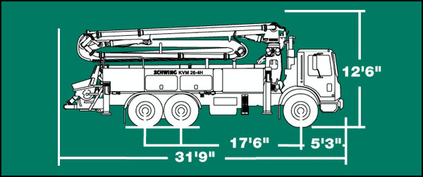 TRUCK Specs