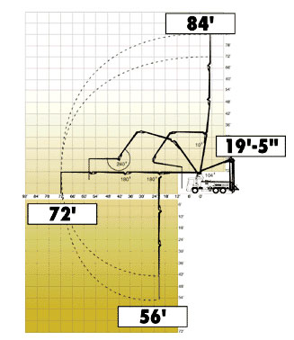 BOOM Chart