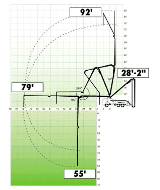 BOOM Chart