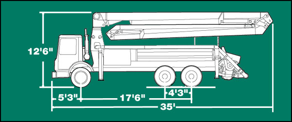 TRUCK Specs