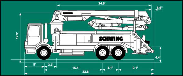 TRUCK Specs