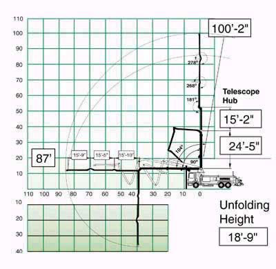 BOOM Chart