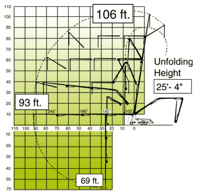 BOOM Chart