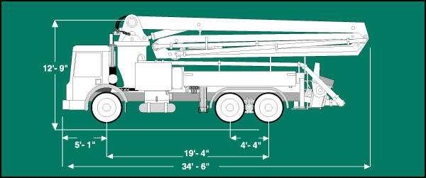 TRUCK Specs