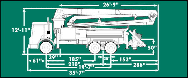 TRUCK Specs