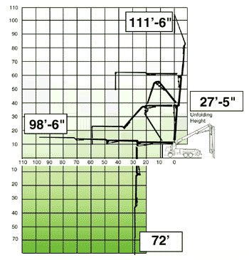 BOOM Chart