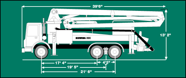 TRUCK Specs