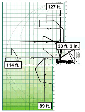 BOOM Chart