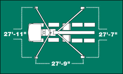 Outrigger Spread