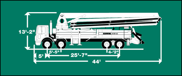 TRUCK Specs