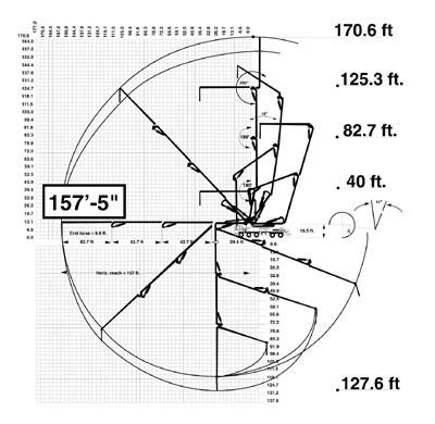 BOOM Chart