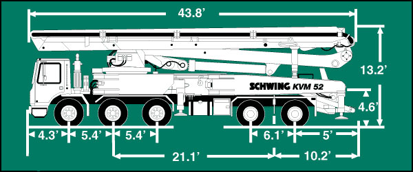 TRUCK Specs