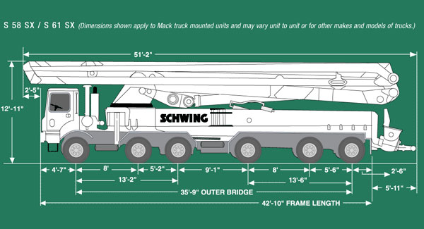 TRUCK Specs